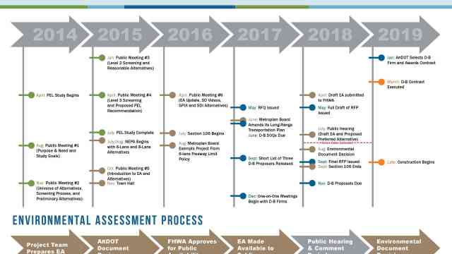 04 30 Crossing Public Hearing Timeline