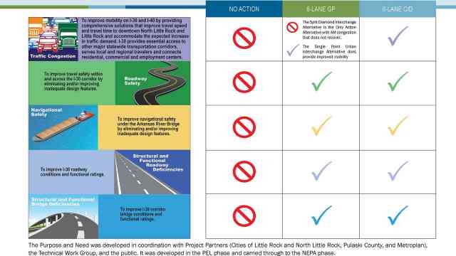 08 30 Crossing Public Hearing Purpose And Need