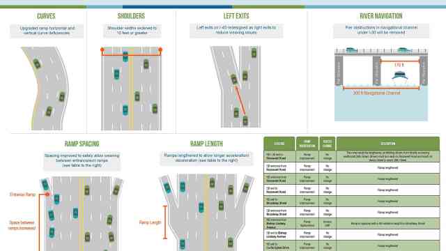 14 30 Crossing Public Hearing Safety Improvements